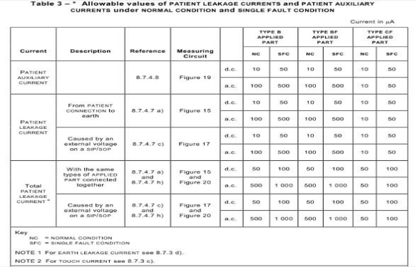 患者漏電流和輔助漏電流測(cè)試注意事項(xiàng)