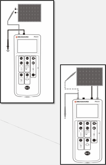 光伏陣列絕緣電阻測(cè)試方法