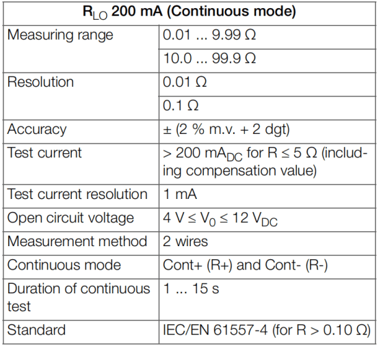 便攜式毫歐計 METRAOHM 10技術參數(shù)