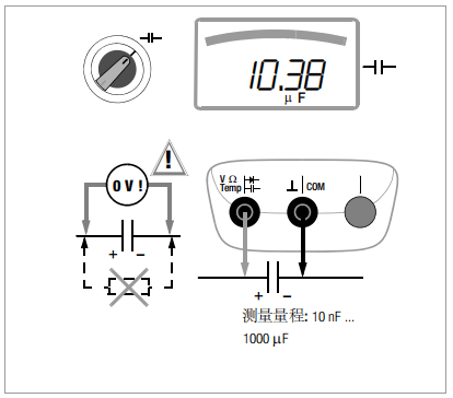 Metrahit-am等系列先進(jìn)的萬用表_特殊用途的萬用表操作手冊二