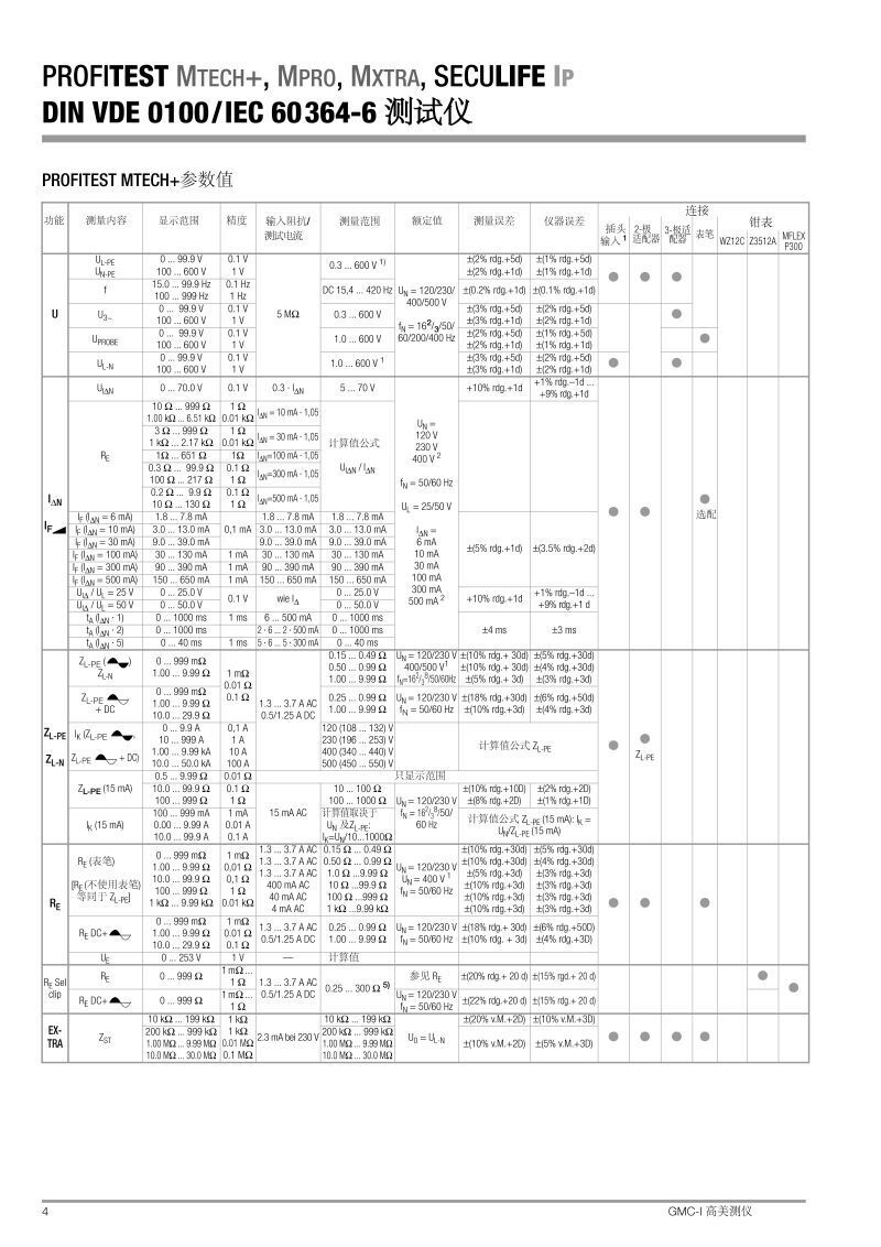 profitest-master-seculifeip-iq-db_gb中文產(chǎn)品參數(shù)說(shuō)明_頁(yè)面_04