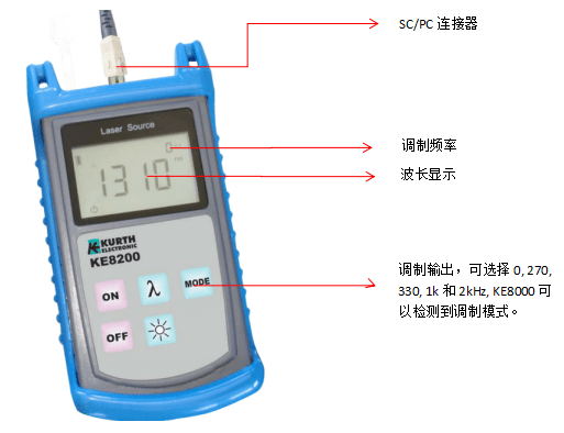 光功率計(jì)測(cè)試儀使用